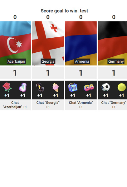 Vote 2: 4 players, scores and sounds